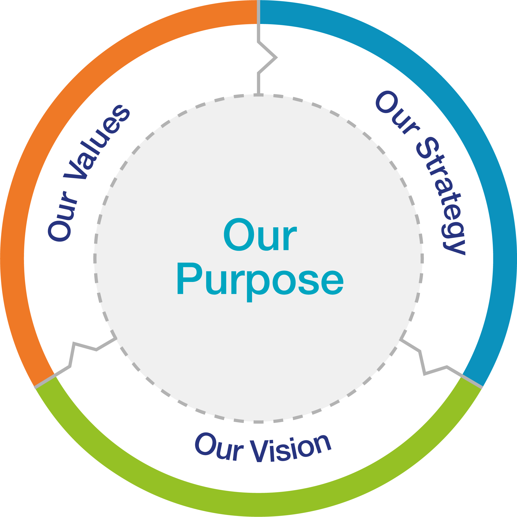 our-purpose-diagram.